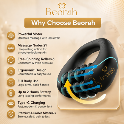 Beorah SculptRoll™